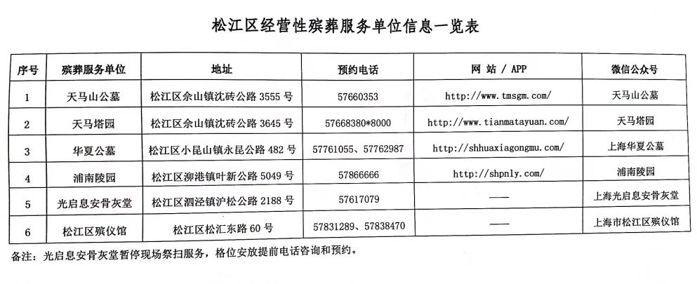 松江区殡葬事业单位项目最新进展及其区域影响分析