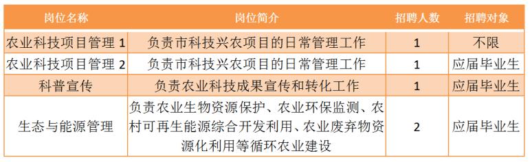 苍南县农业农村局最新招聘启事概览