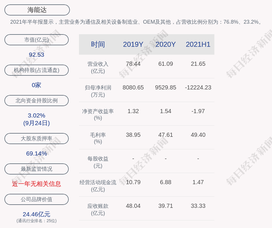 小店区数据和政务服务局最新项目进展报告概览