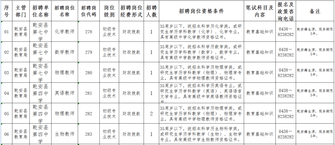 乾安县康复事业单位招聘最新信息及内容探讨