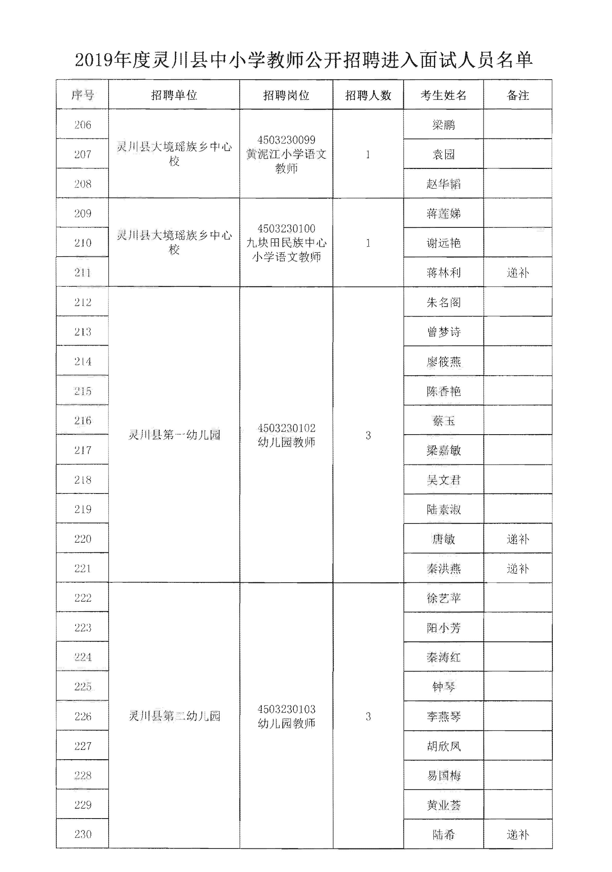 灵川县初中最新招聘信息总览