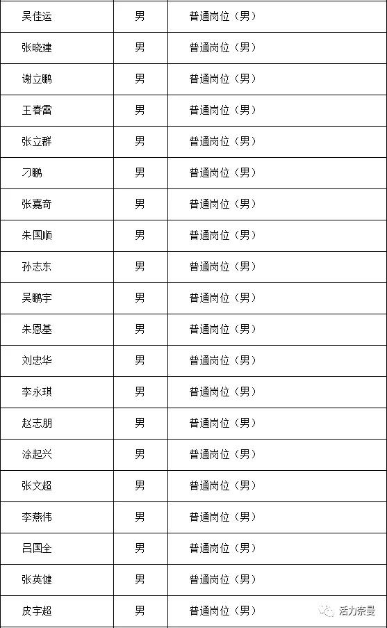 奈曼旗科技局概览及最新招聘资讯