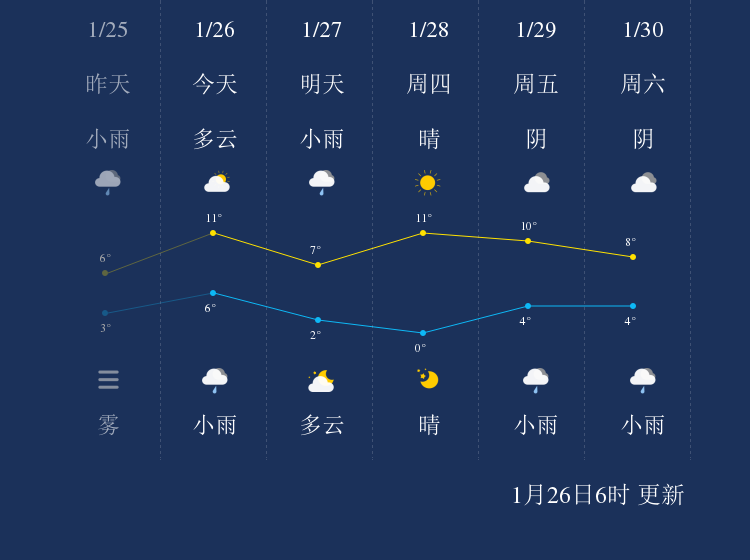 桃仙镇天气预报更新通知