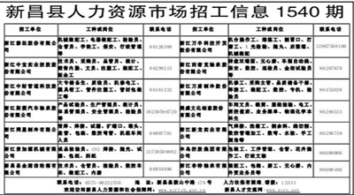 新昌镇最新招聘信息全面解析