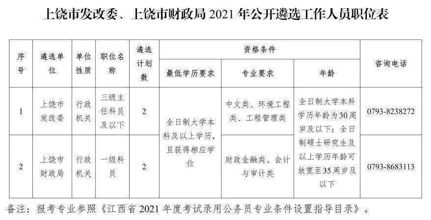 上饶县人民政府办公室最新招聘公告解读