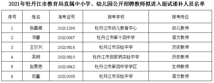 崇仁县特殊教育事业单位人事任命动态更新