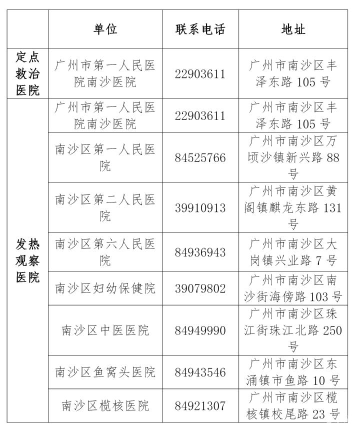 南沙区卫生健康局人事任命揭晓，塑造未来医疗新篇章