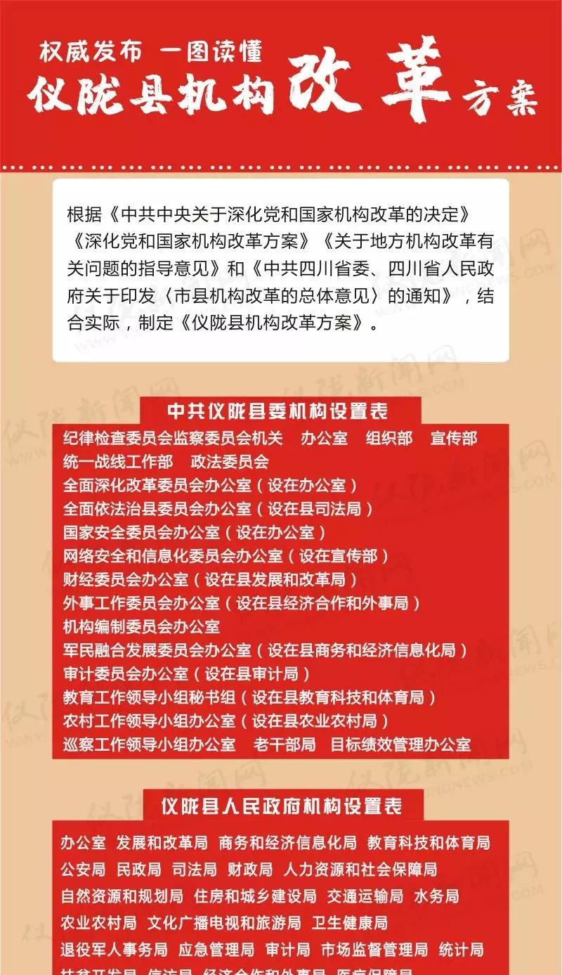 仪陇县自然资源和规划局人事任命动态更新