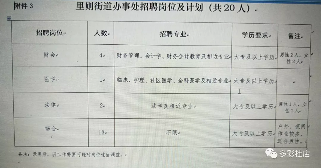 文政街道最新招聘信息汇总