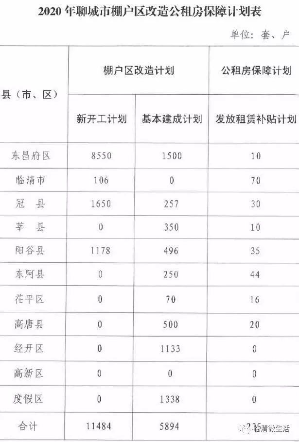 临清市统计局最新发展规划概览