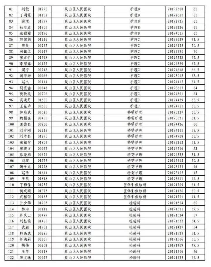 岚山头街道最新招聘信息总览