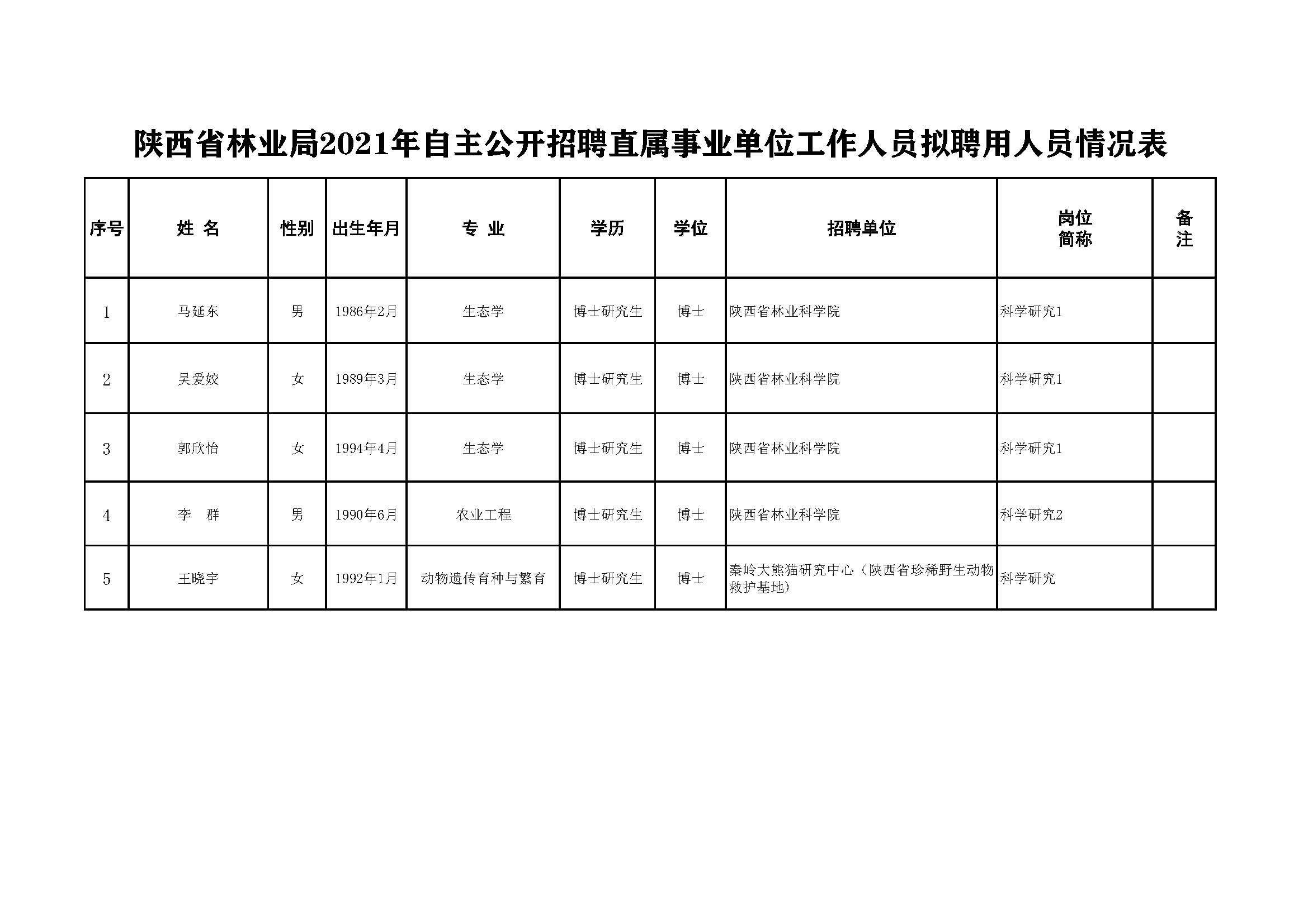 榆林市林业局最新招聘信息详解