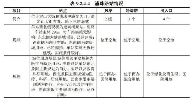 珍珠街道未来发展规划揭秘，塑造未来城市新面貌之旅