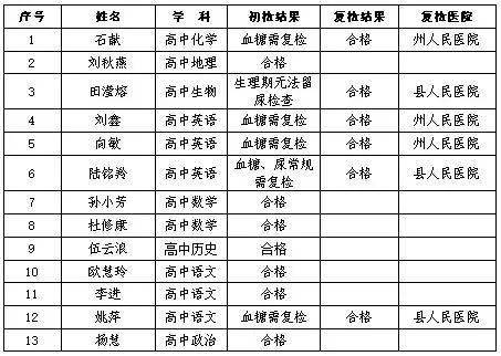 龙山区体育局最新招聘信息全面解析