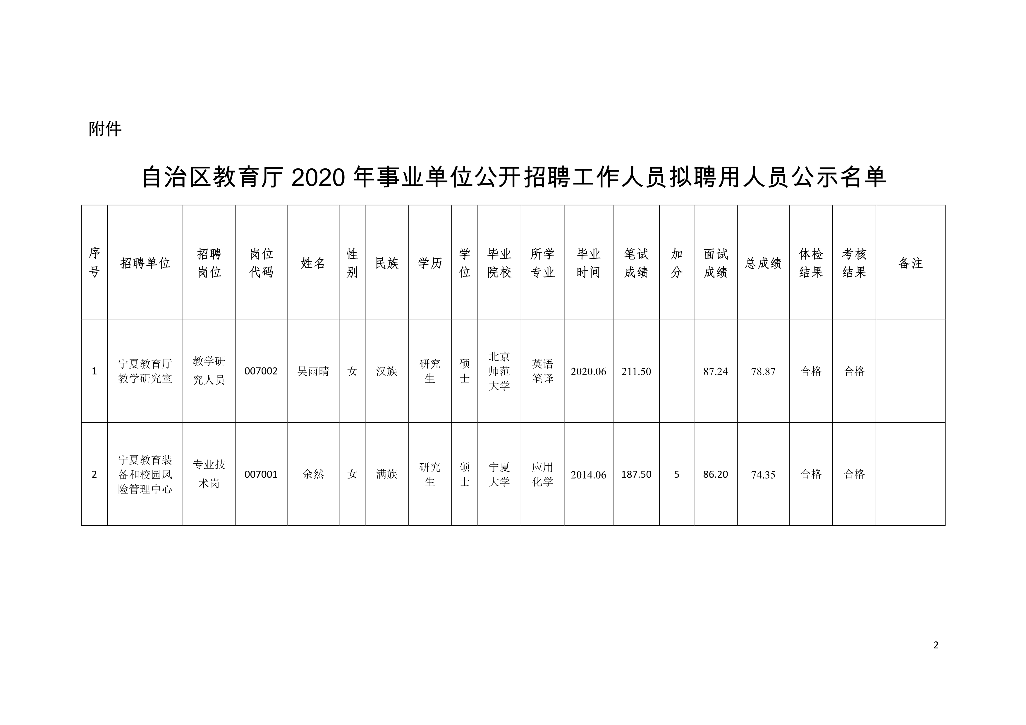 屏边苗族自治县康复事业单位最新发展规划概览