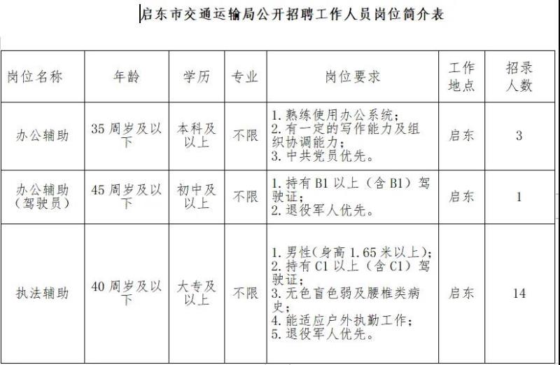 加查县发展和改革局最新招聘信息公示