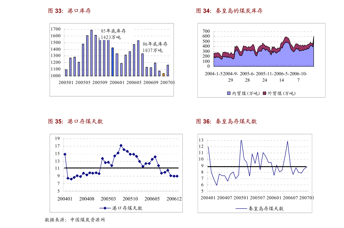 定兴县交通运输局最新发展规划概览