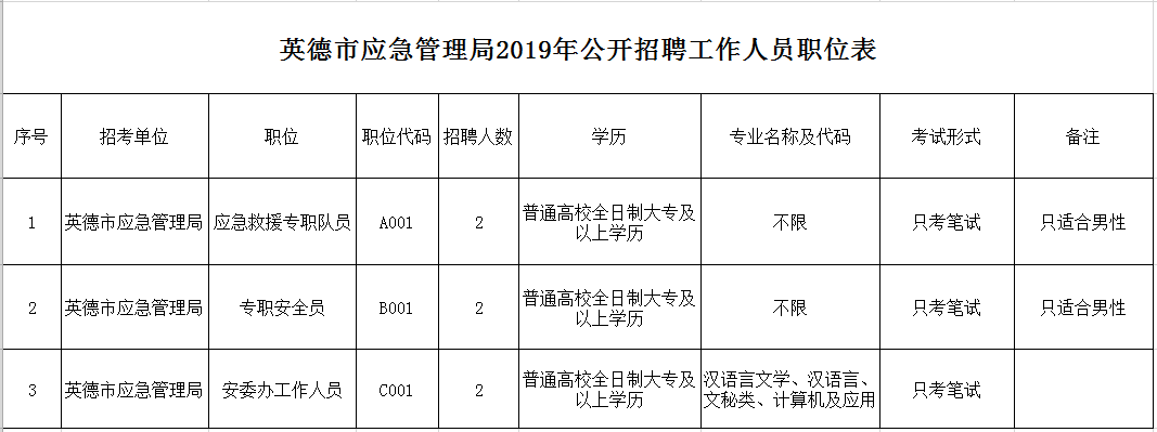 那坡县应急管理局最新招聘信息全面解析