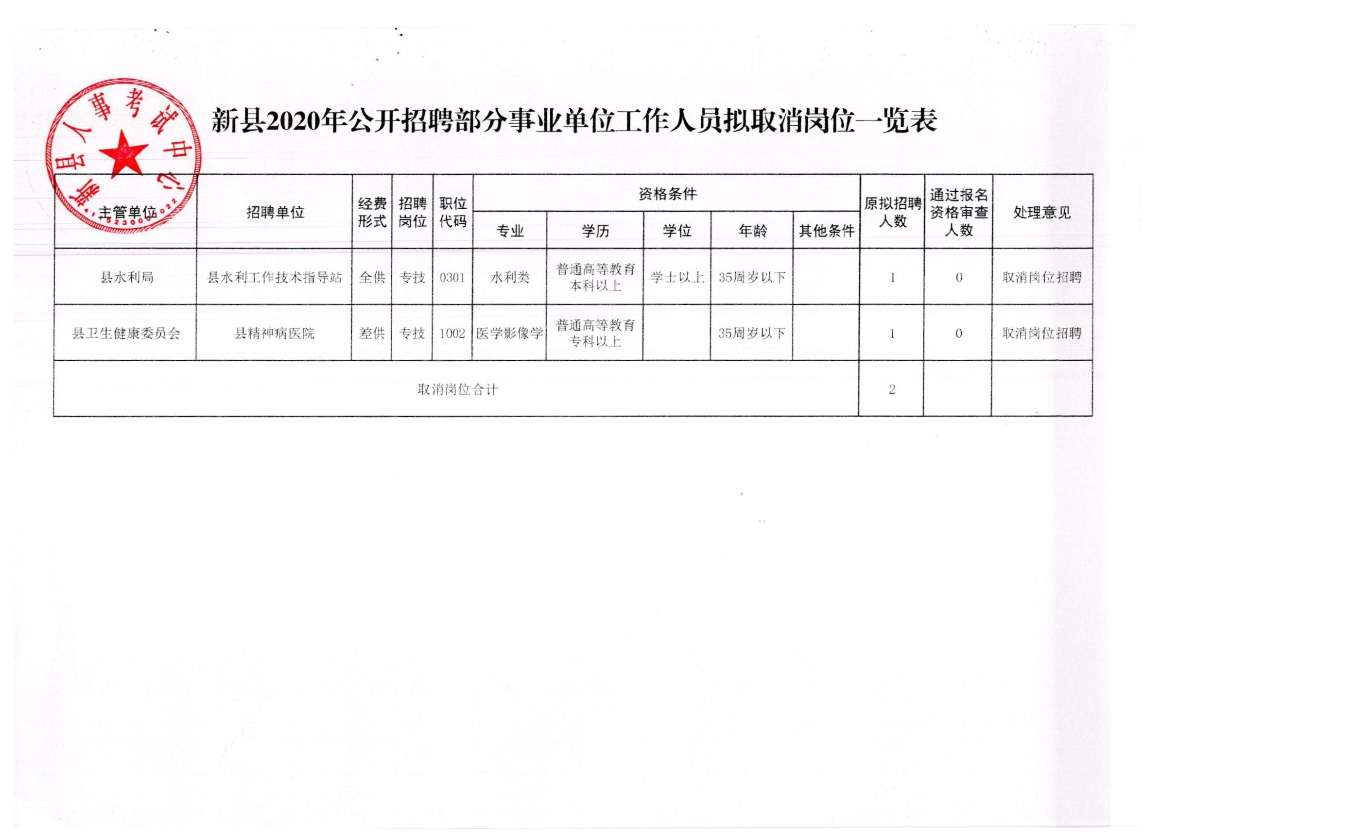 兴山区应急管理局最新招聘公告概览