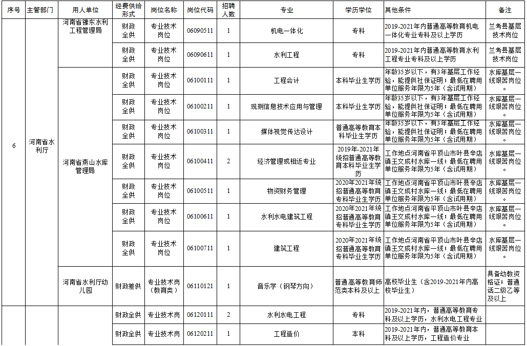 亭湖区级托养福利事业单位新领导团队引领下的新气象