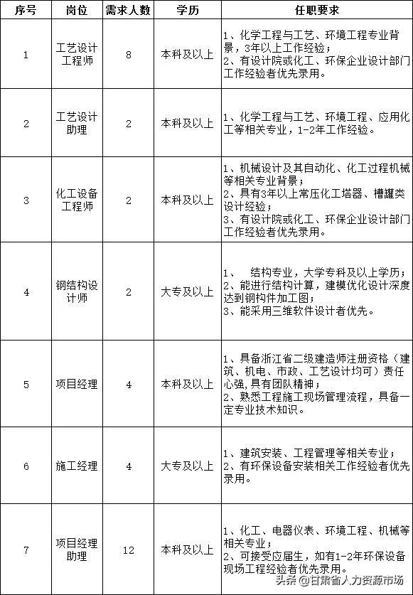 慈溪市人力资源和社会保障局最新动态报道