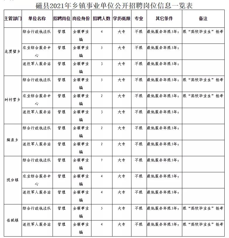 章贡区民政局最新招聘信息全面解析