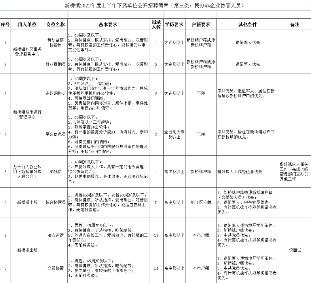 兰河街道最新招聘信息汇总