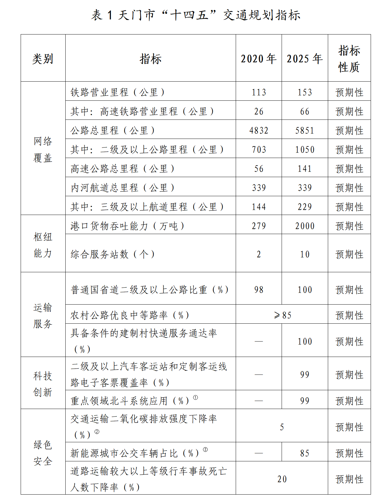 天门统计局发展规划展望，探索未来助力城市繁荣之路