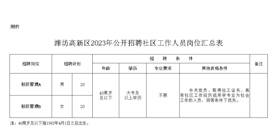 潍城区科技局招聘信息与职业机会深度探讨