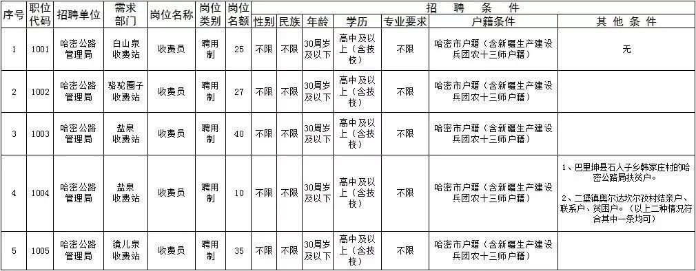 新民市公路运输管理事业单位发展规划展望