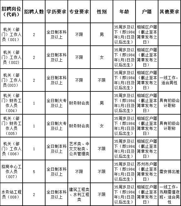 太平湾街道最新招聘信息全面解析