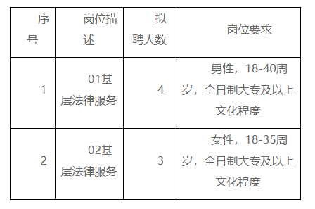 台江县司法局最新招聘公告详解