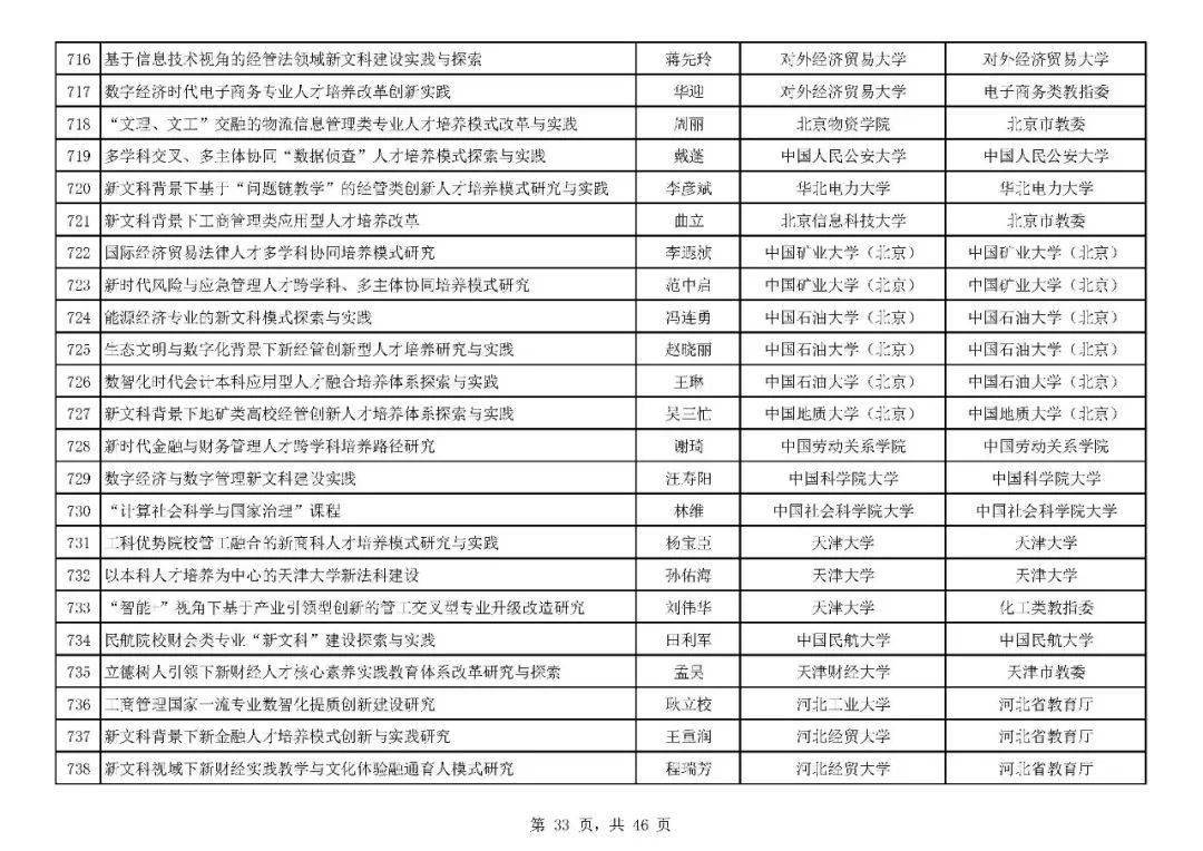 新澳开奖结果记录查询表,资源整合实施_VIP32.730