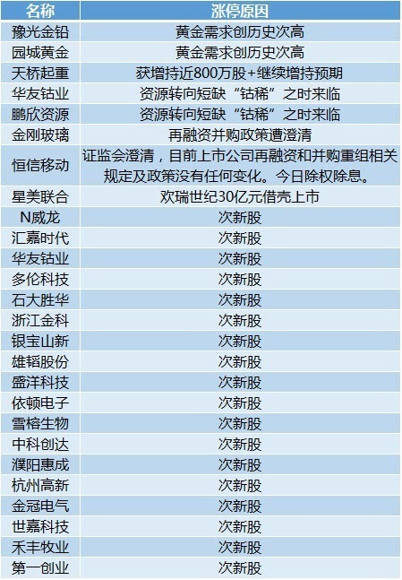 2024年新澳开奖结果+开奖记录,效率资料解释定义_黄金版84.95.60