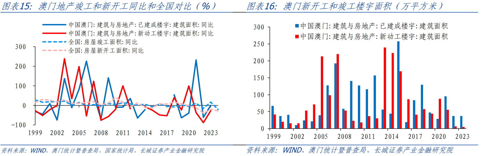 澳门六和免费资料查询,深入解析策略数据_set11.480