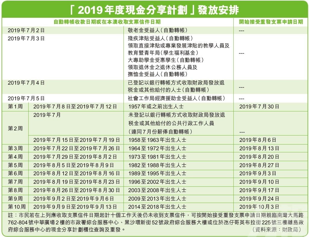 澳门六开奖最新开奖结果,快捷问题计划设计_网红版77.824