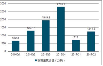 雨梦迟歌 第4页