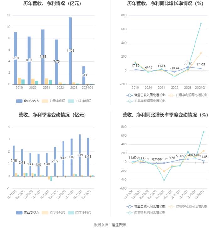 管家婆2024正版资料大全,现状解读说明_特别版84.883