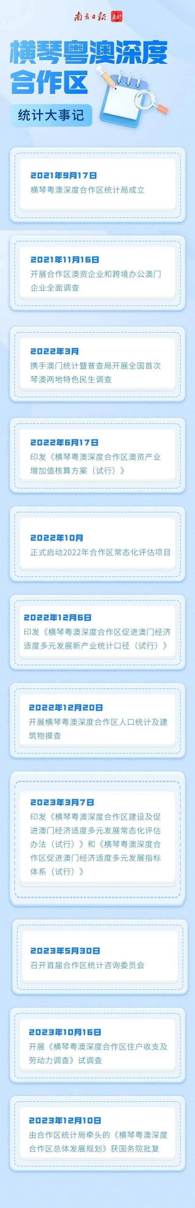 新澳门内部码10码网站,数据分析引导决策_Tizen12.320