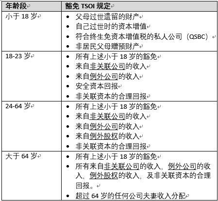 夏末ζ烟雨 第3页