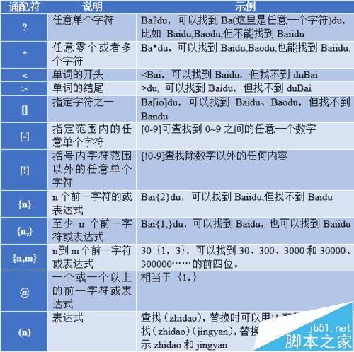 惠泽天下免费资料大全查询,全面说明解析_XR57.40