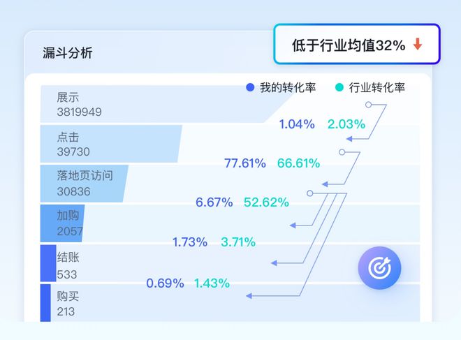 2024年资料免费大全,全面分析应用数据_Windows63.117