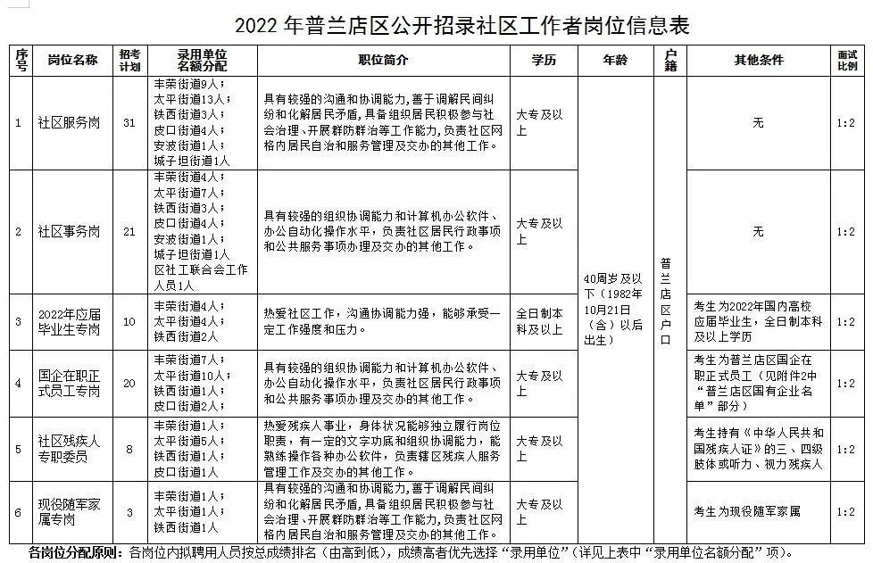 北市区级托养福利事业单位最新项目探究