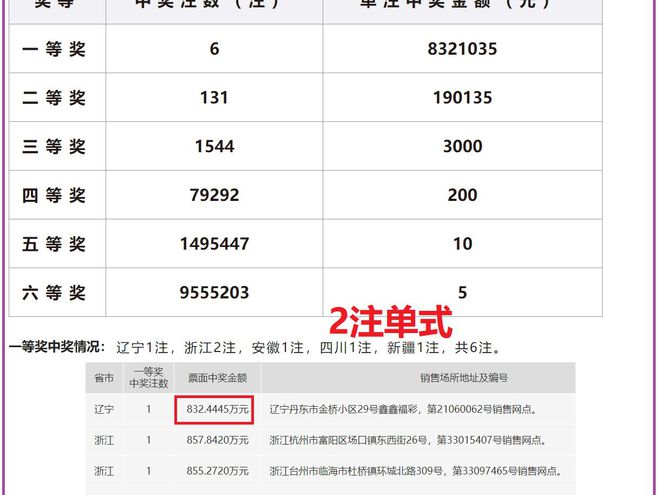 2024新奥历史开奖记录19期,统计分析解析说明_限量版96.437