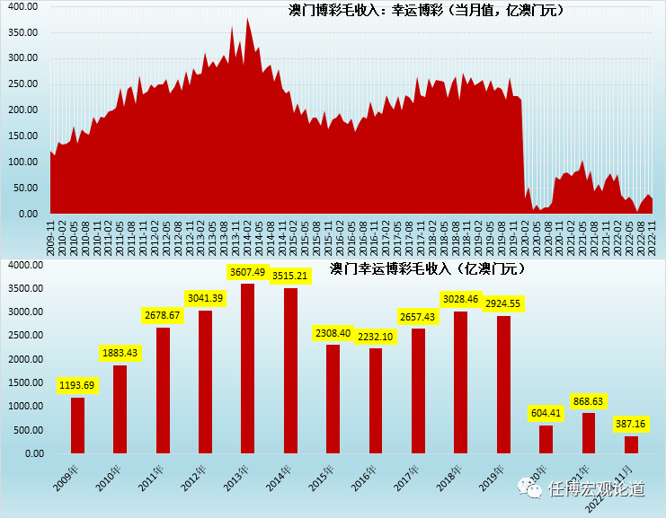 新澳门彩心水网站,数据整合策略解析_投资版67.513