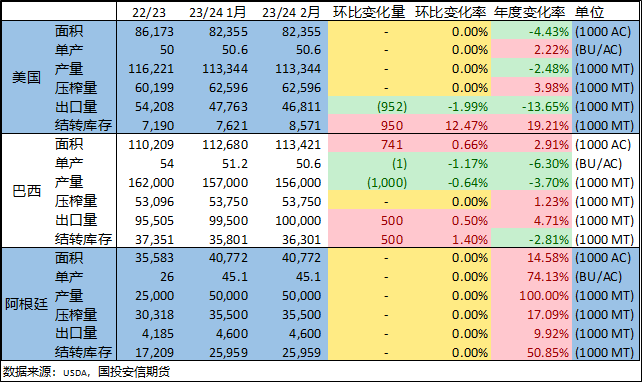 迷雾之森 第3页