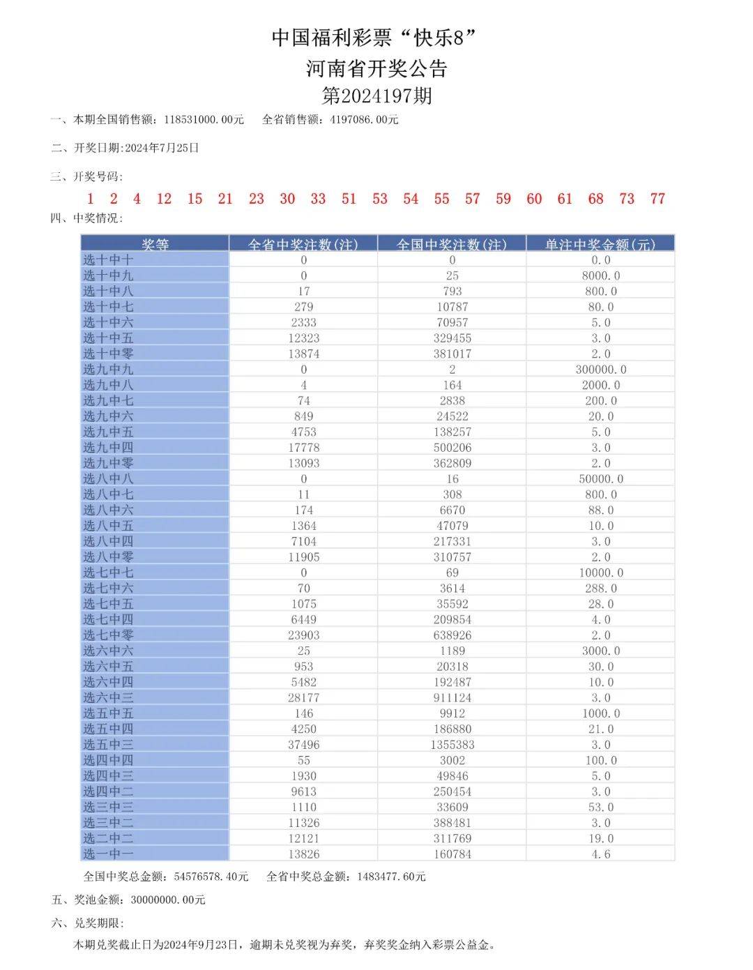 心应为你像死一样沉寂 第4页