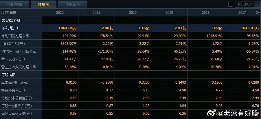 新奥2024今晚开奖资料,经济性执行方案剖析_标准版3.66