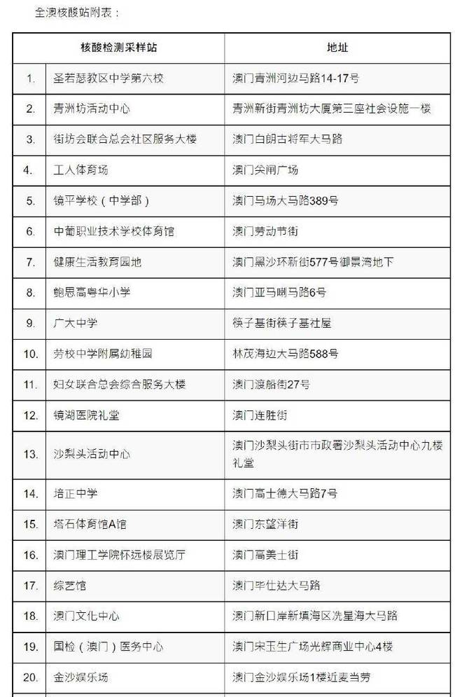 新澳门今晚开奖结果查询表,可靠信息解析说明_FT49.792