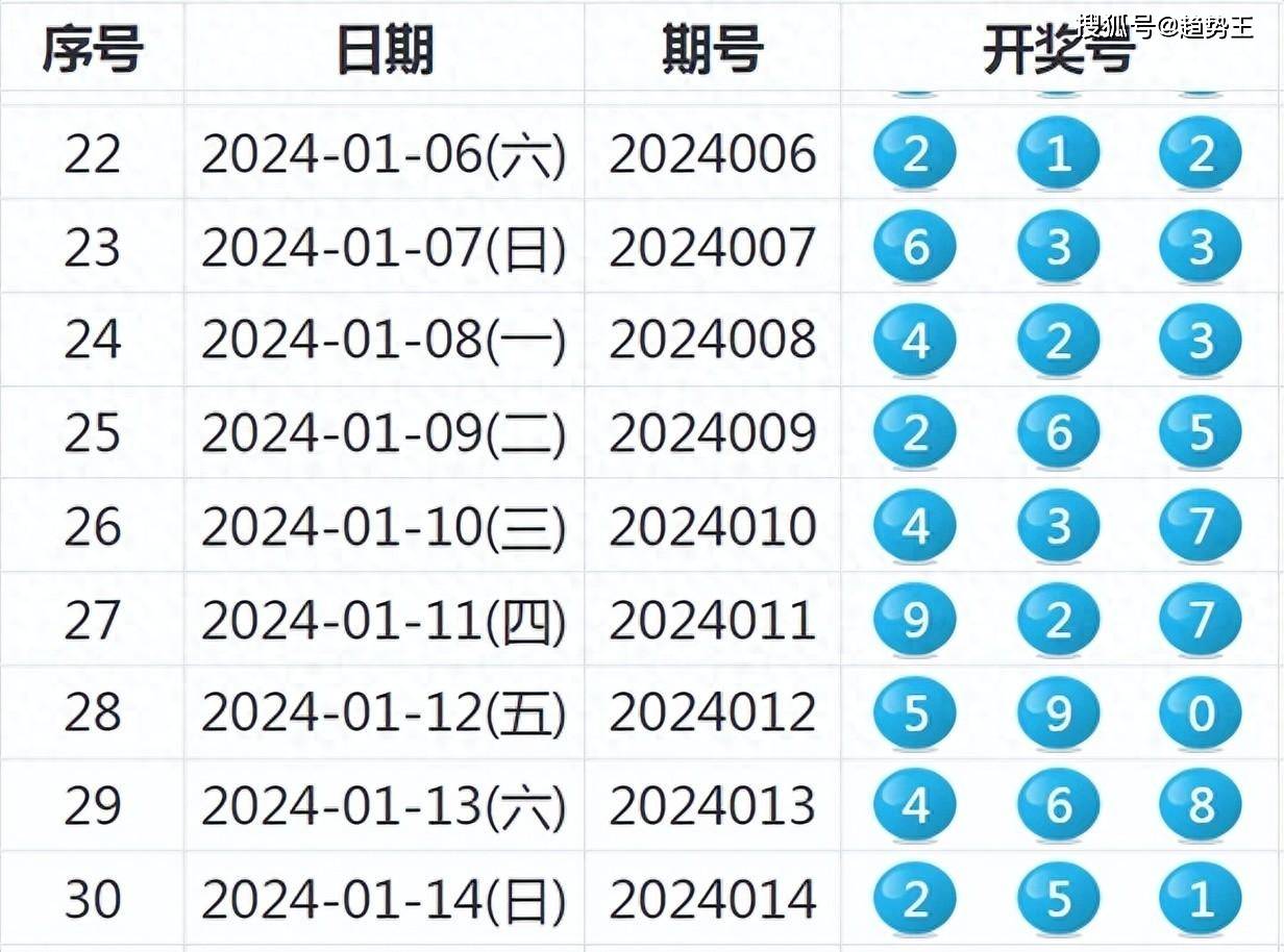 新澳开奖记录今天结果,确保成语解释落实的问题_钻石版25.269